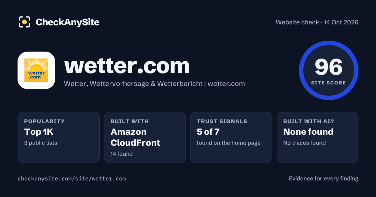 wetter.com on CheckAnySite: AI traces none found, popularity Top 1K, site score 96 of 100.