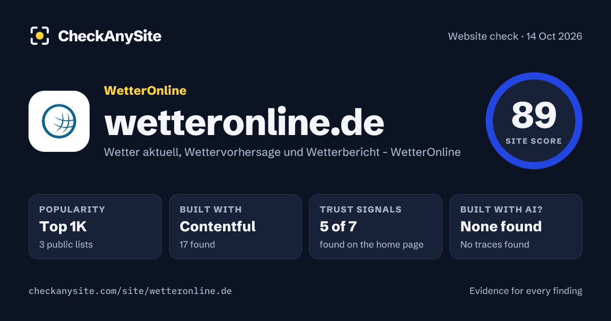 wetteronline.de on CheckAnySite: AI traces none found, popularity Top 1K, site score 89 of 100.