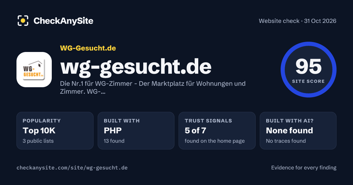 wg-gesucht.de on CheckAnySite: AI traces none found, popularity Top 10K, site score 95 of 100.