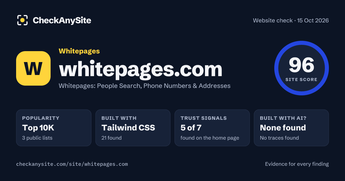 whitepages.com on CheckAnySite: AI traces none found, popularity Top 10K, site score 96 of 100.