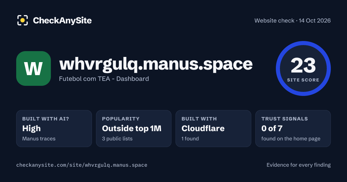 whvrgulq.manus.space on CheckAnySite: AI traces high, popularity Outside top 1M, site score 23 of 100.