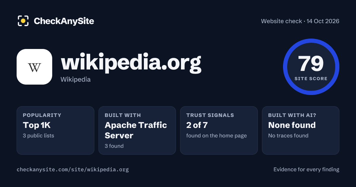 wikipedia.org on CheckAnySite: AI traces none found, popularity Top 1K, site score 79 of 100.