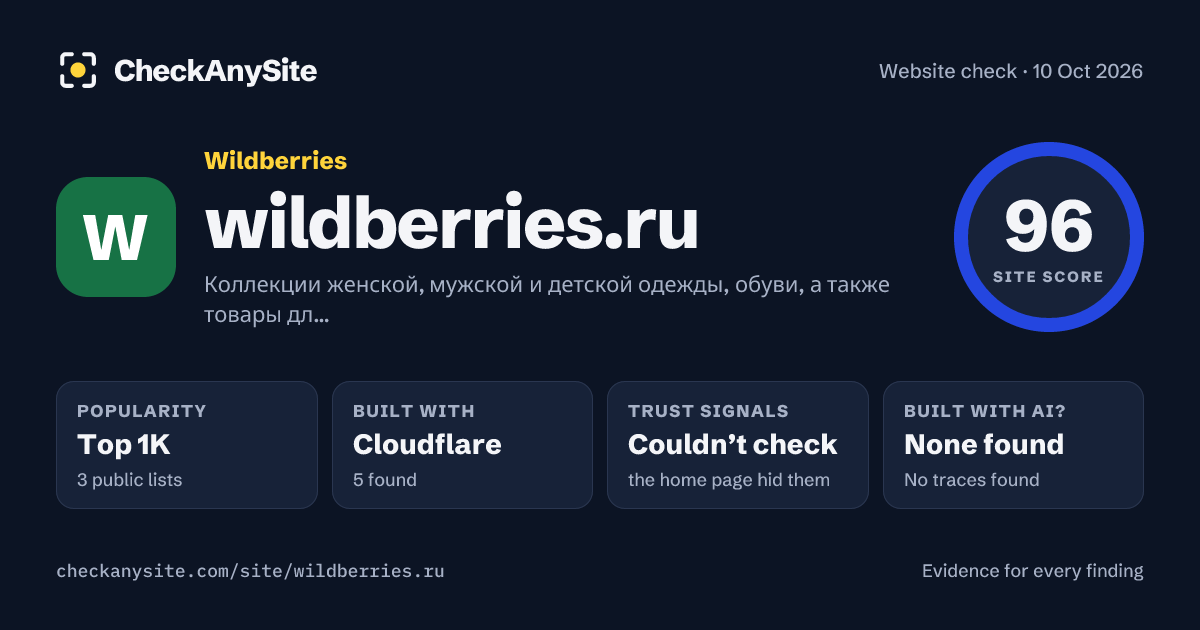wildberries.ru on CheckAnySite: AI traces none found, popularity Top 1K, site score 96 of 100.