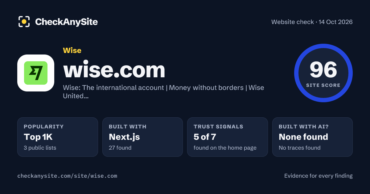 wise.com on CheckAnySite: AI traces none found, popularity Top 1K, site score 96 of 100.