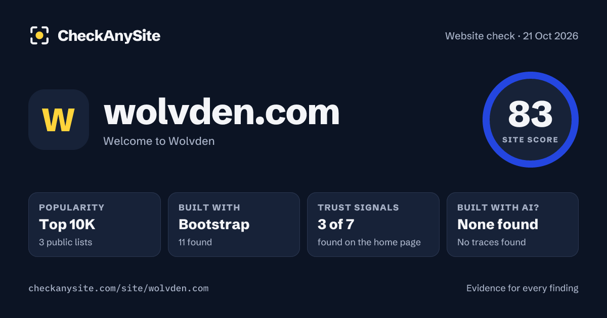 wolvden.com on CheckAnySite: AI traces none found, popularity Top 10K, site score 83 of 100.