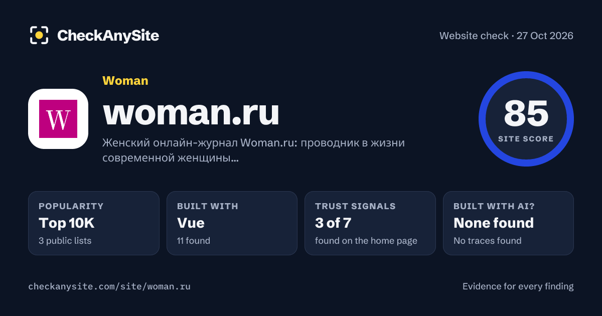 woman.ru on CheckAnySite: AI traces none found, popularity Top 10K, site score 85 of 100.