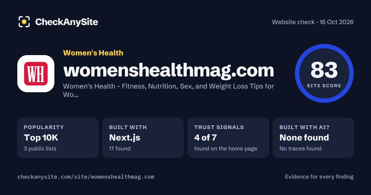 womenshealthmag.com on CheckAnySite: AI traces none found, popularity Top 10K, site score 83 of 100.