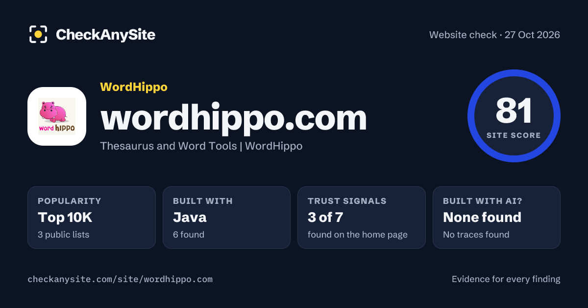 wordhippo.com on CheckAnySite: AI traces none found, popularity Top 10K, site score 81 of 100.