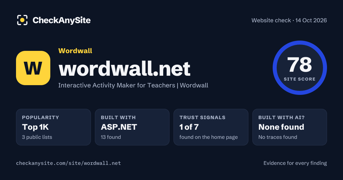 wordwall.net on CheckAnySite: AI traces none found, popularity Top 1K, site score 78 of 100.