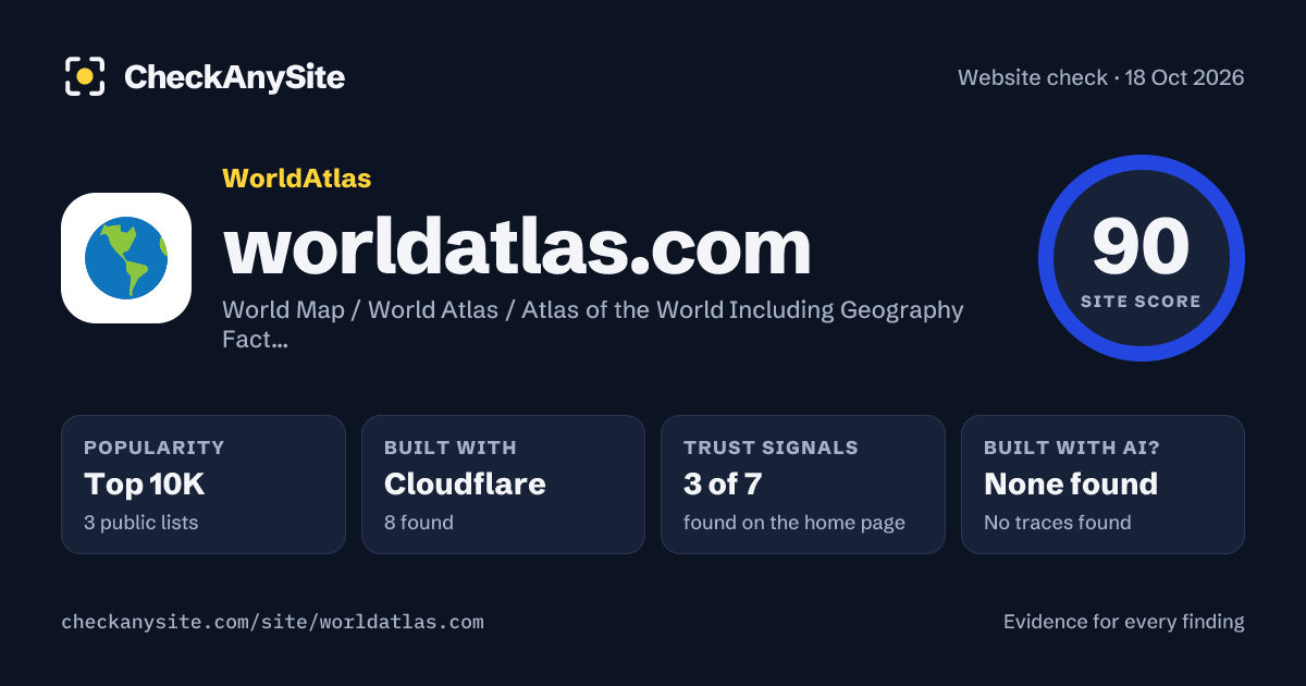 worldatlas.com on CheckAnySite: AI traces none found, popularity Top 10K, site score 90 of 100.