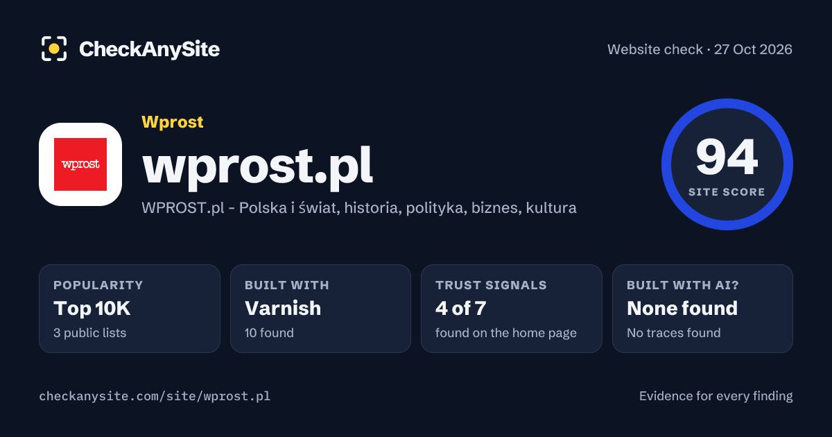 wprost.pl on CheckAnySite: AI traces none found, popularity Top 10K, site score 94 of 100.
