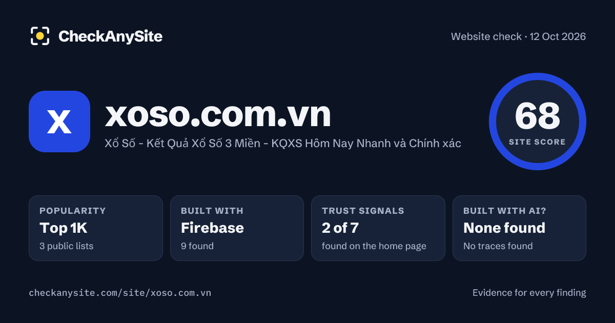 xoso.com.vn on CheckAnySite: AI traces none found, popularity Top 1K, site score 68 of 100.