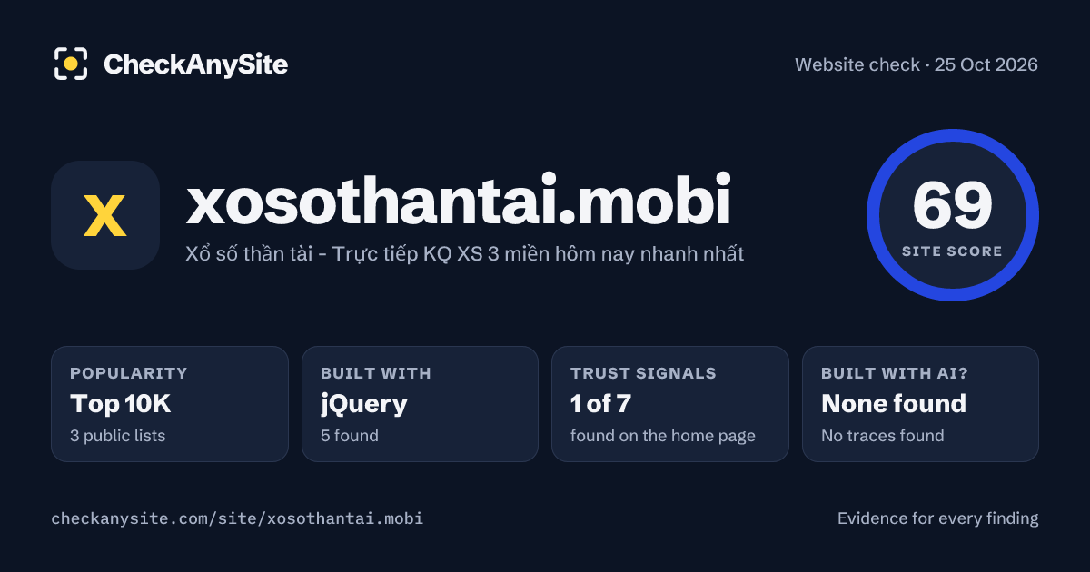 xosothantai.mobi on CheckAnySite: AI traces none found, popularity Top 10K, site score 69 of 100.