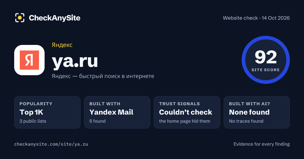 ya.ru on CheckAnySite: AI traces none found, popularity Top 1K, site score 92 of 100.