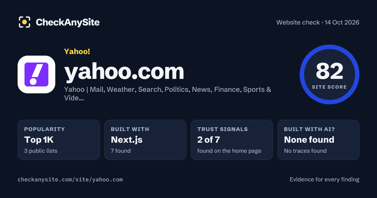 yahoo.com on CheckAnySite: AI traces none found, popularity Top 1K, site score 82 of 100.