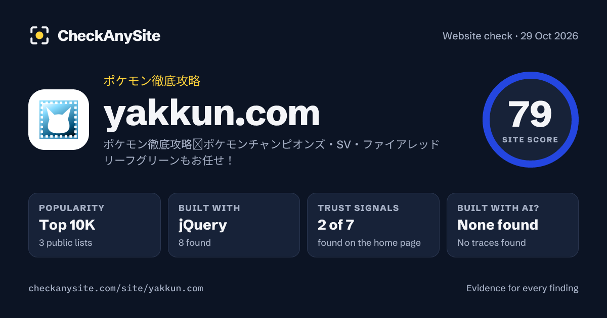yakkun.com on CheckAnySite: AI traces none found, popularity Top 10K, site score 79 of 100.