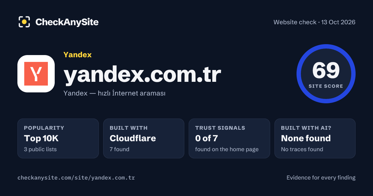 yandex.com.tr on CheckAnySite: AI traces none found, popularity Top 10K, site score 69 of 100.