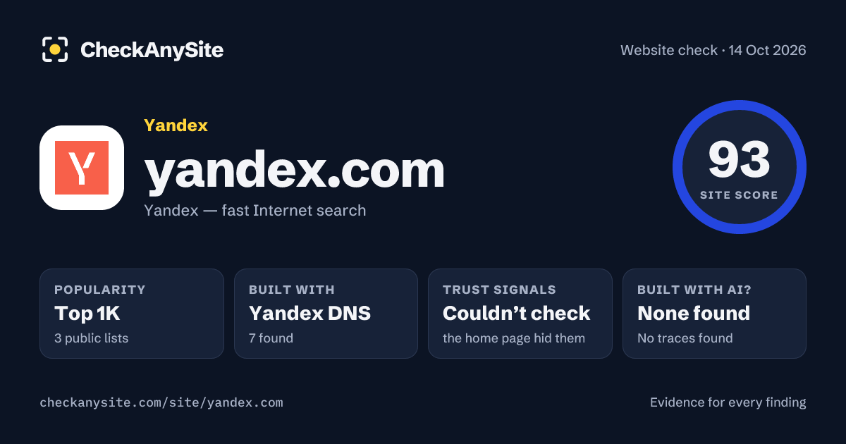 yandex.com on CheckAnySite: AI traces none found, popularity Top 1K, site score 93 of 100.