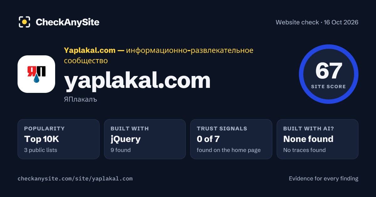 yaplakal.com on CheckAnySite: AI traces none found, popularity Top 10K, site score 67 of 100.