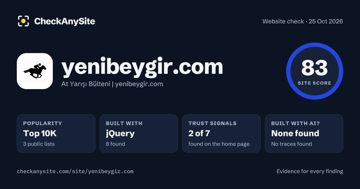 yenibeygir.com on CheckAnySite: AI traces none found, popularity Top 10K, site score 83 of 100.