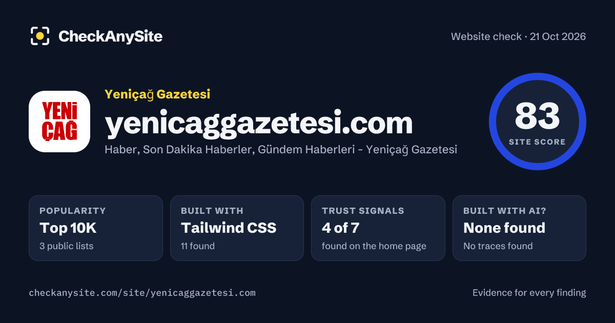 yenicaggazetesi.com on CheckAnySite: AI traces none found, popularity Top 10K, site score 83 of 100.