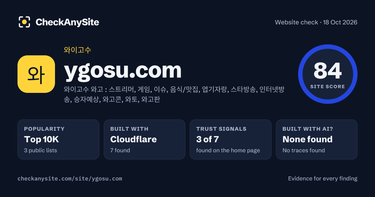 ygosu.com on CheckAnySite: AI traces none found, popularity Top 10K, site score 84 of 100.