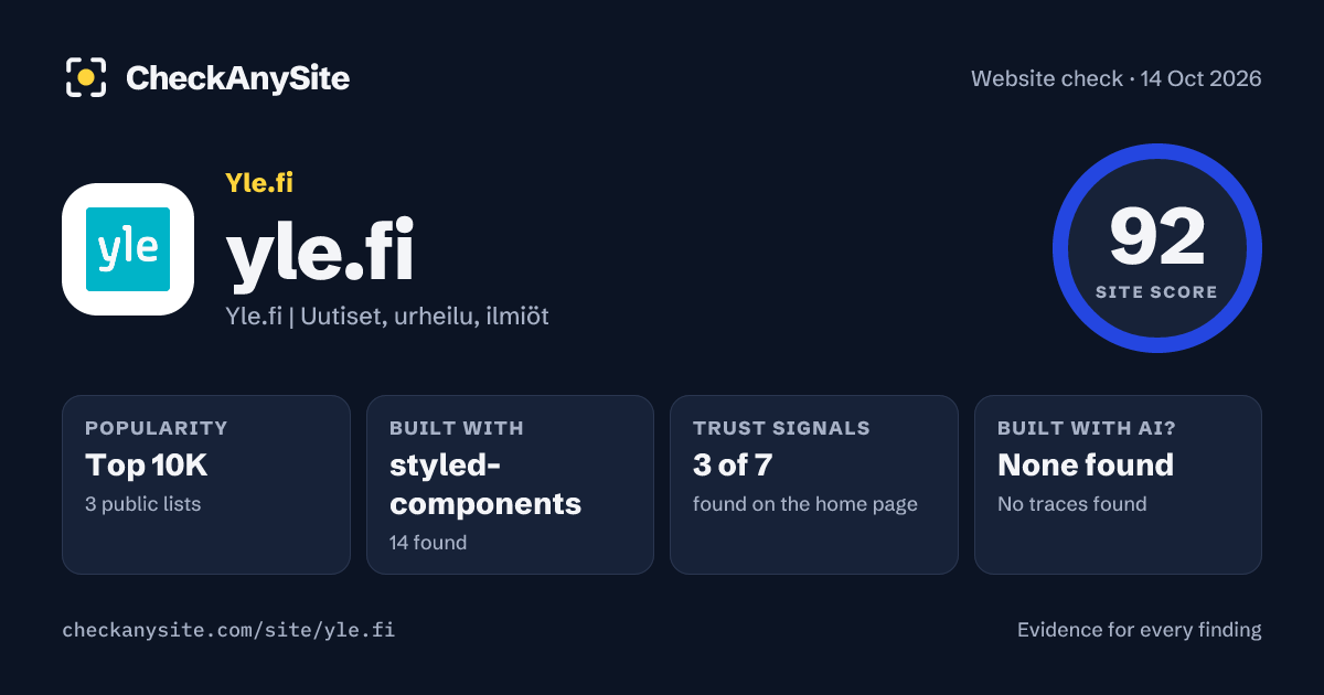 yle.fi on CheckAnySite: AI traces none found, popularity Top 10K, site score 92 of 100.