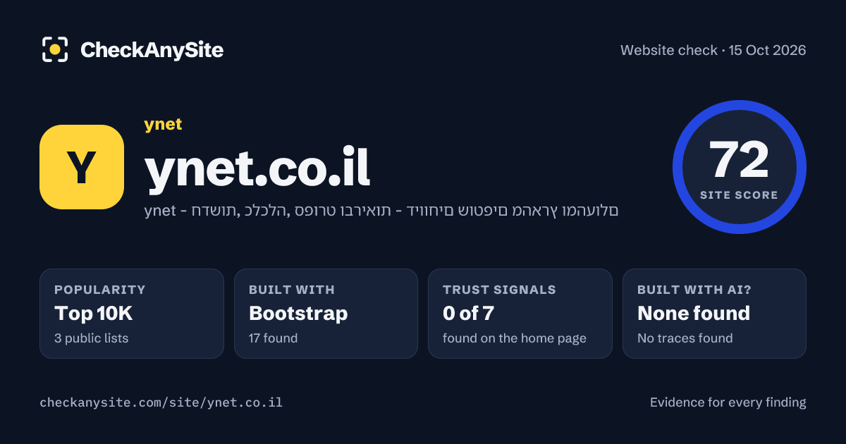 ynet.co.il on CheckAnySite: AI traces none found, popularity Top 10K, site score 72 of 100.