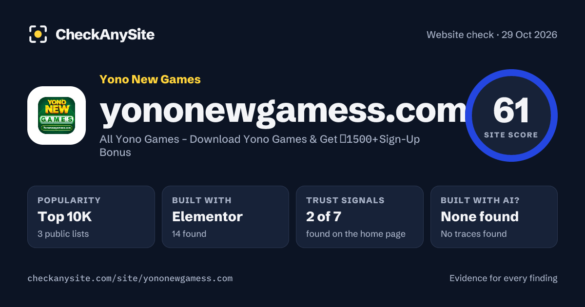 yononewgamess.com on CheckAnySite: AI traces none found, popularity Top 10K, site score 61 of 100.