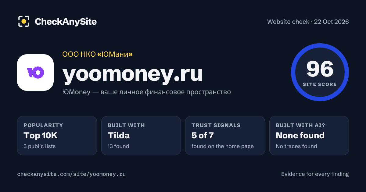 yoomoney.ru on CheckAnySite: AI traces none found, popularity Top 10K, site score 96 of 100.