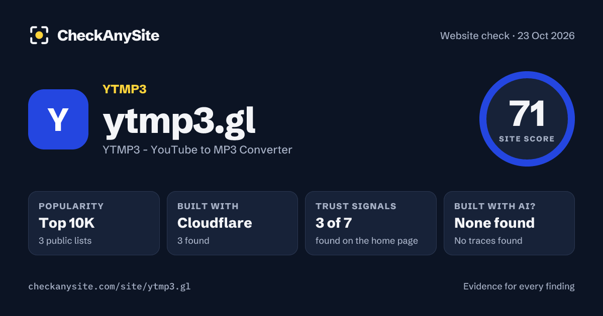 ytmp3.gl on CheckAnySite: AI traces none found, popularity Top 10K, site score 71 of 100.