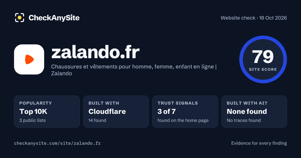 zalando.fr on CheckAnySite: AI traces none found, popularity Top 10K, site score 79 of 100.