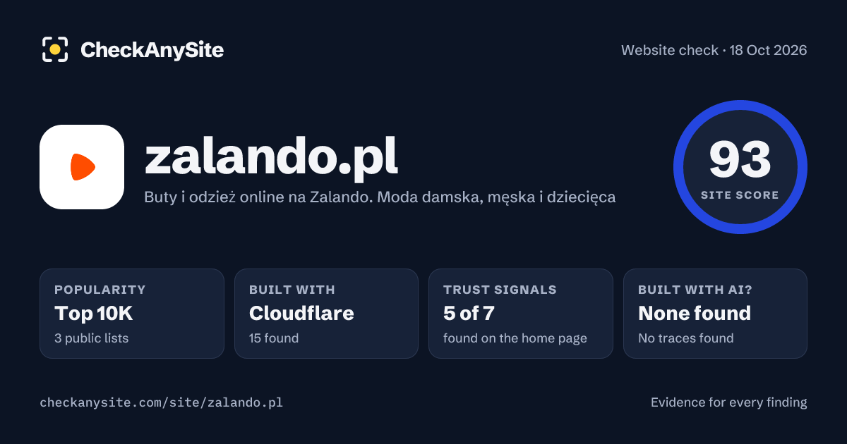 zalando.pl on CheckAnySite: AI traces none found, popularity Top 10K, site score 93 of 100.