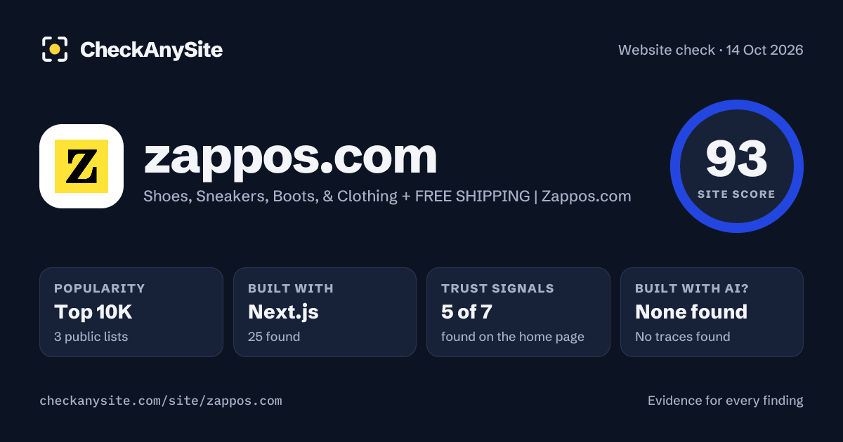 zappos.com on CheckAnySite: AI traces none found, popularity Top 10K, site score 93 of 100.