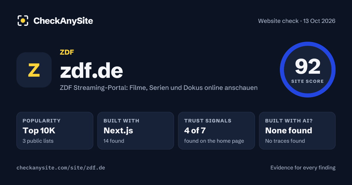 zdf.de on CheckAnySite: AI traces none found, popularity Top 10K, site score 92 of 100.