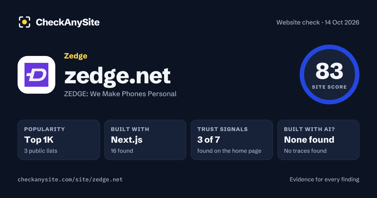 zedge.net on CheckAnySite: AI traces none found, popularity Top 1K, site score 83 of 100.