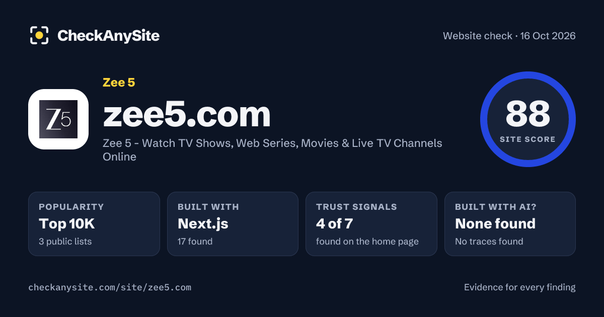 zee5.com on CheckAnySite: AI traces none found, popularity Top 10K, site score 88 of 100.
