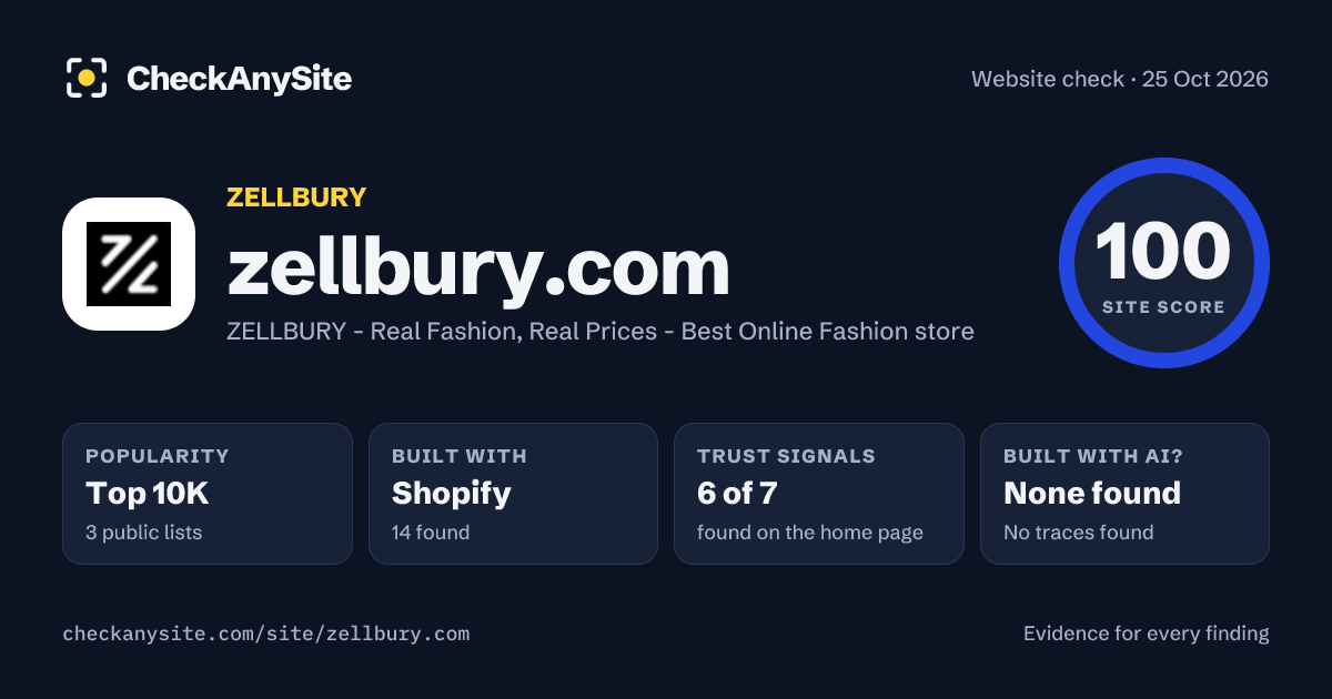 zellbury.com on CheckAnySite: AI traces none found, popularity Top 10K, site score 100 of 100.