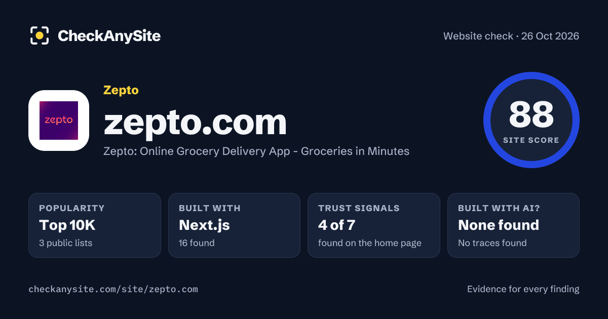 zepto.com on CheckAnySite: AI traces none found, popularity Top 10K, site score 88 of 100.