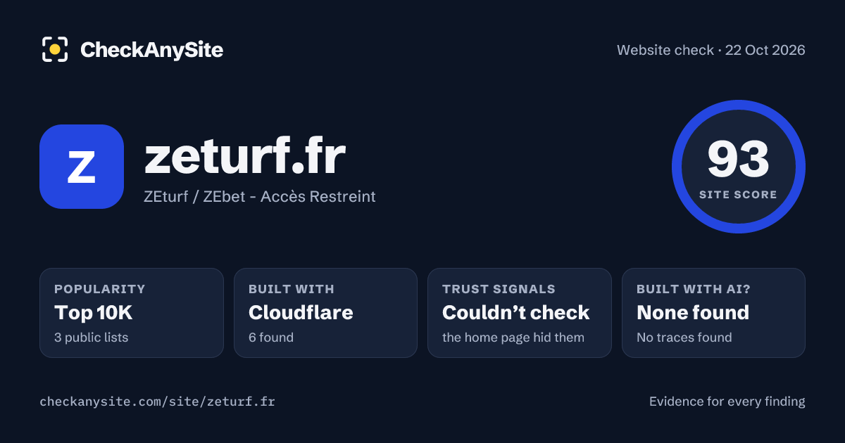 zeturf.fr on CheckAnySite: AI traces none found, popularity Top 10K, site score 93 of 100.