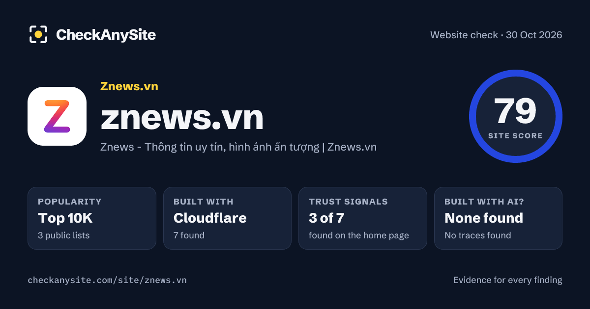znews.vn on CheckAnySite: AI traces none found, popularity Top 10K, site score 79 of 100.