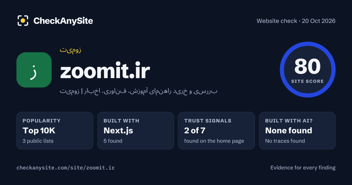 zoomit.ir on CheckAnySite: AI traces none found, popularity Top 10K, site score 80 of 100.