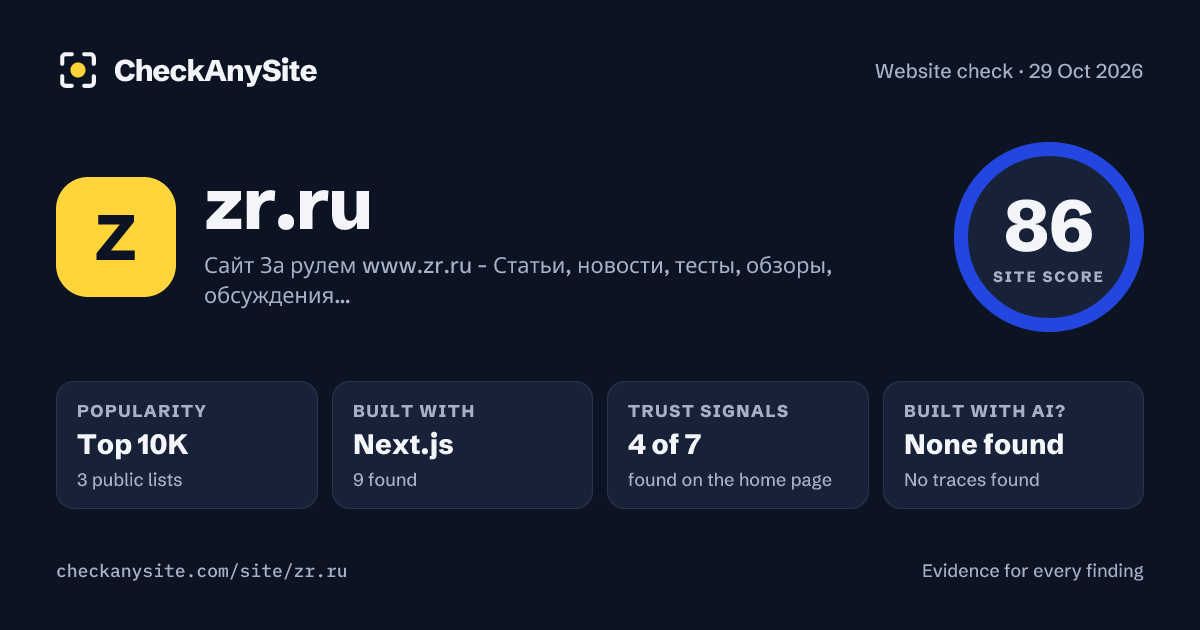zr.ru on CheckAnySite: AI traces none found, popularity Top 10K, site score 86 of 100.